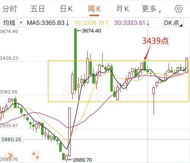 哇,要突破了? 哇,要突破了?