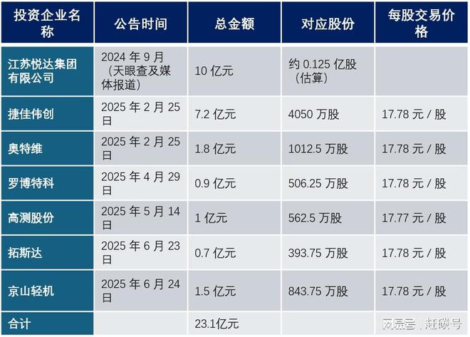 悦达集团接盘润阳股份始末…… 悦达集团接盘润阳股份始末……
