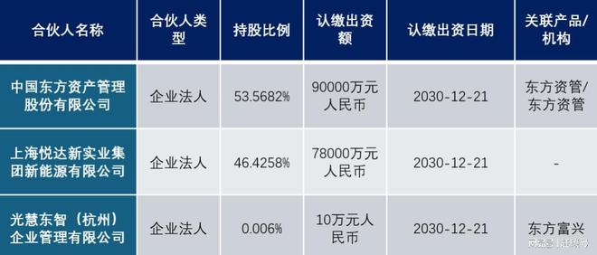 悦达集团接盘润阳股份始末…… 悦达集团接盘润阳股份始末……