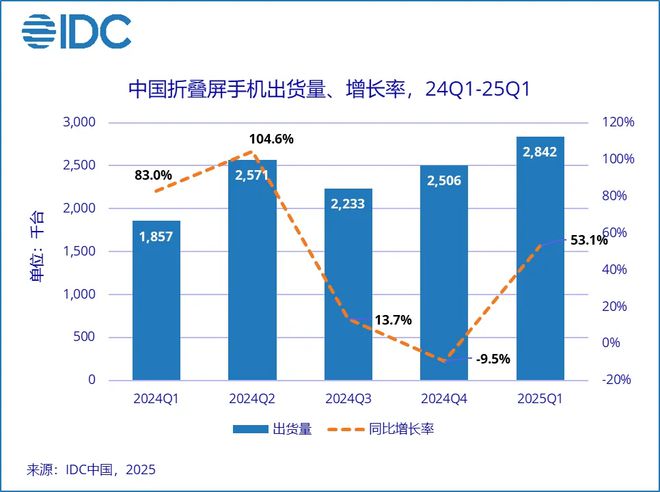 拯救折叠屏，不能等苹果