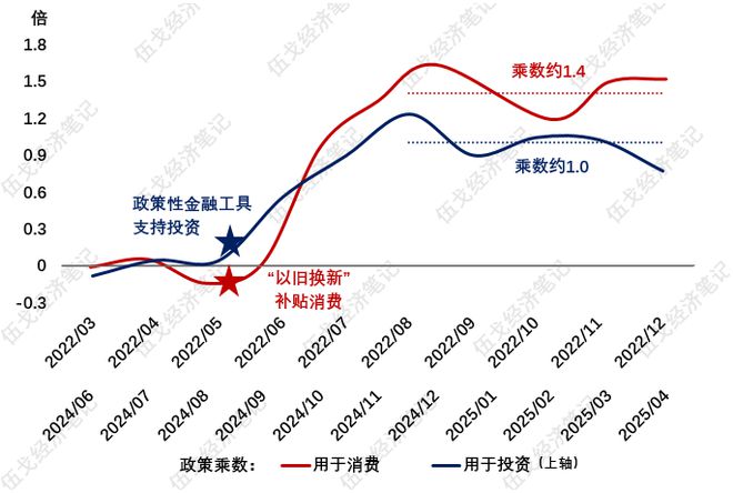 省钱，还是花钱？