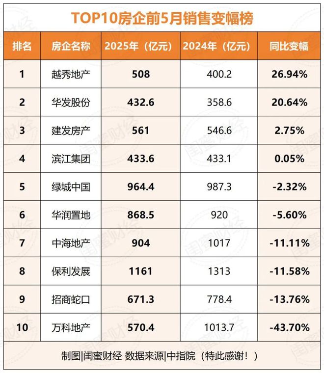 招商蛇口大调整！董事长去年薪资降超50%