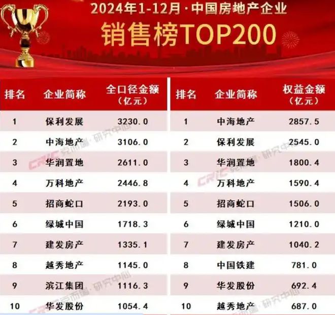 招商蛇口大调整！董事长去年薪资降超50%