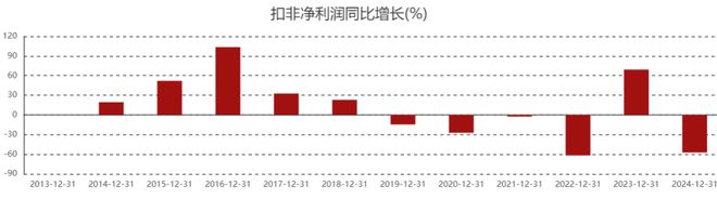 招商蛇口大调整！董事长去年薪资降超50%