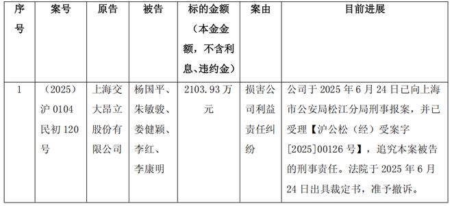原高管涉嫌损害公司利益，交大昂立已刑事报案并获受理