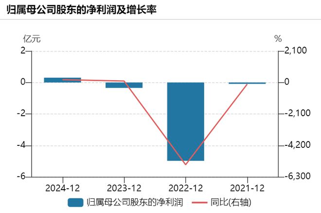 原高管涉嫌损害公司利益，交大昂立已刑事报案并获受理