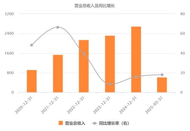 “立讯精密”开始狂飙！