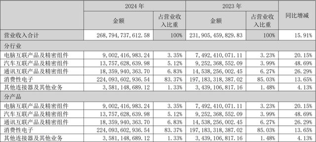 “立讯精密”开始狂飙！