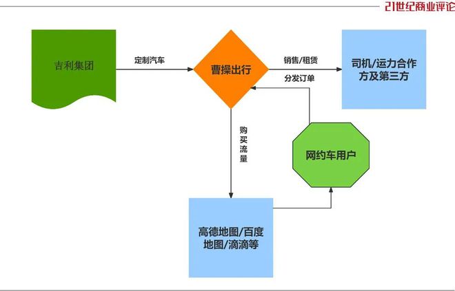 坐收190亿IPO，李书福布下出行大棋