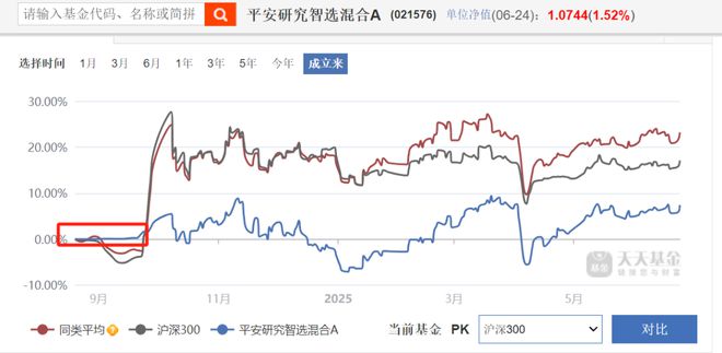 2.32亿份说没就没?聊聊平安研究智选的份额”消失术“ 2.32亿份说没就没?聊聊平安研究智选的份额”消失术“