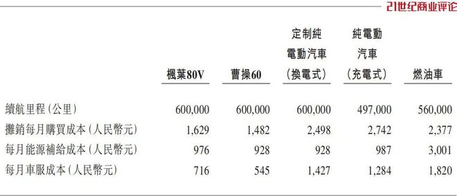 坐收190亿IPO，李书福布下出行大棋