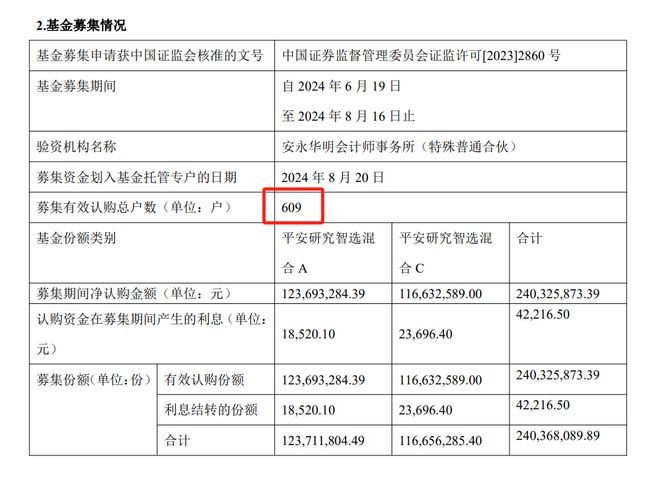 2.32亿份说没就没?聊聊平安研究智选的份额”消失术“ 2.32亿份说没就没?聊聊平安研究智选的份额”消失术“