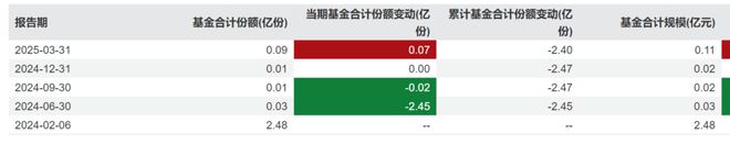 2.32亿份说没就没?聊聊平安研究智选的份额”消失术“ 2.32亿份说没就没?聊聊平安研究智选的份额”消失术“
