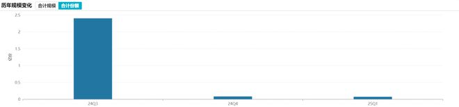 2.32亿份说没就没?聊聊平安研究智选的份额”消失术“ 2.32亿份说没就没?聊聊平安研究智选的份额”消失术“