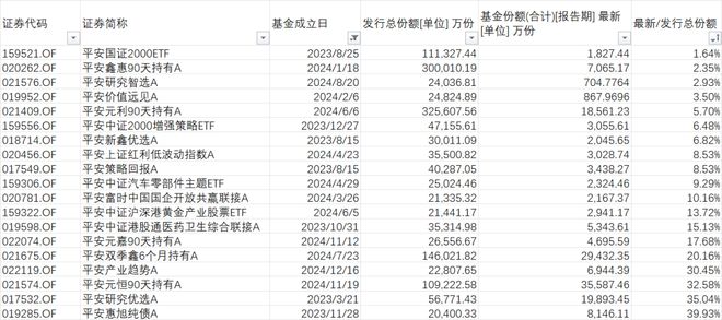 2.32亿份说没就没?聊聊平安研究智选的份额”消失术“ 2.32亿份说没就没?聊聊平安研究智选的份额”消失术“