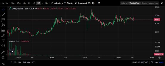 5亿美元买自由后,OKX要赴美上市? 5亿美元买自由后,OKX要赴美上市?