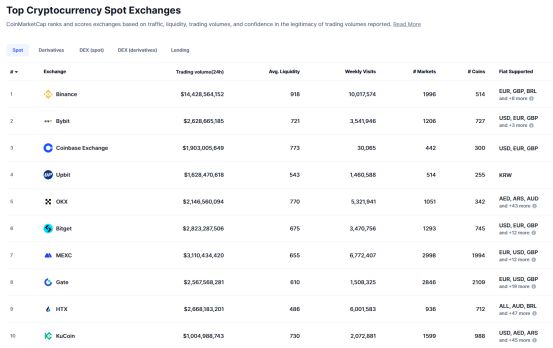 5亿美元买自由后,OKX要赴美上市? 5亿美元买自由后,OKX要赴美上市?