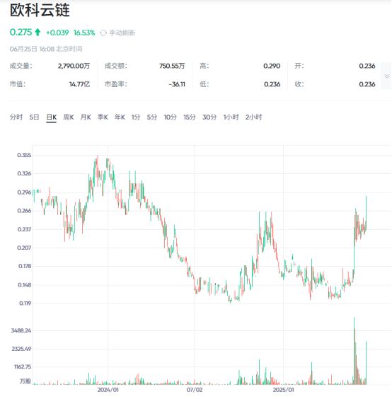 5亿美元买自由后,OKX要赴美上市? 5亿美元买自由后,OKX要赴美上市?