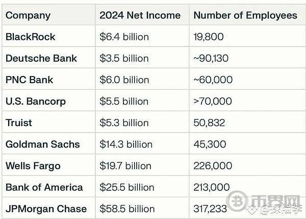 从京东试水稳定币:看Web3从业者的下一个增长蓝海 从京东试水稳定币:看Web3从业者的下一个增长蓝海