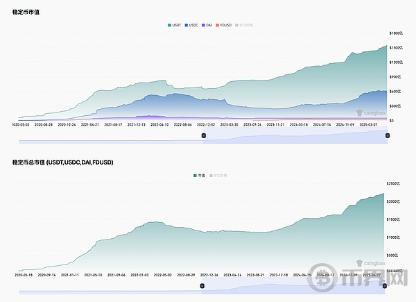 从京东试水稳定币:看Web3从业者的下一个增长蓝海 从京东试水稳定币:看Web3从业者的下一个增长蓝海