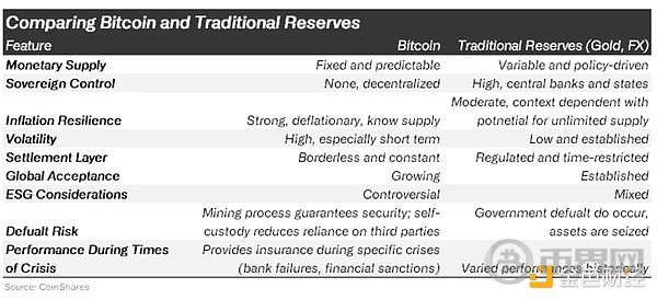 比特币战略储备资产:经济学原理分析 比特币战略储备资产:经济学原理分析