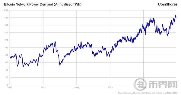 比特币矿工与黄金矿工区别：更加动态和不可预测 更加光明的未来