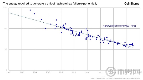 比特币矿工与黄金矿工区别：更加动态和不可预测 更加光明的未来