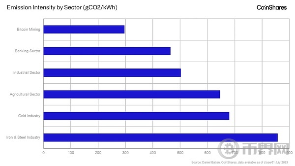 比特币矿工与黄金矿工区别：更加动态和不可预测 更加光明的未来