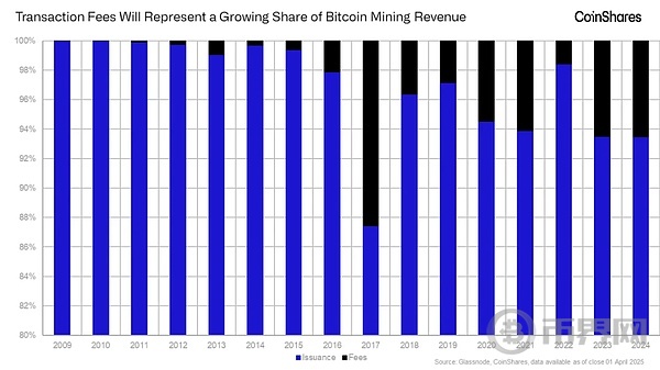 比特币矿工与黄金矿工区别：更加动态和不可预测 更加光明的未来