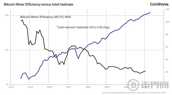 比特币矿工与黄金矿工区别：更加动态和不可预测 更加光明的未来