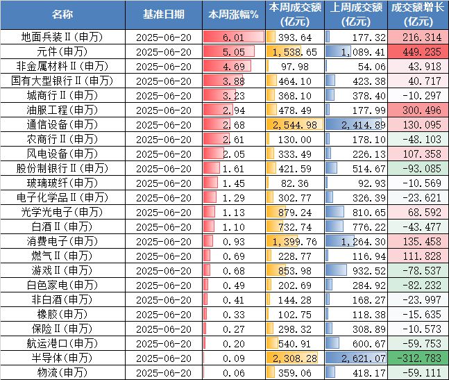 又到关键节点！A股下周怎么办？