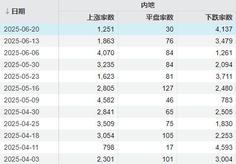 又到关键节点！A股下周怎么办？