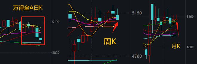 又到关键节点！A股下周怎么办？