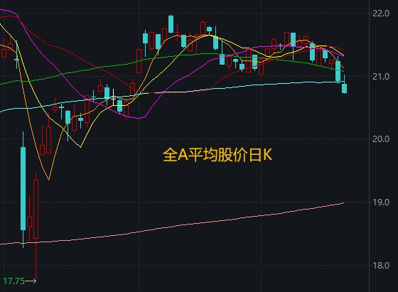 又到关键节点！A股下周怎么办？