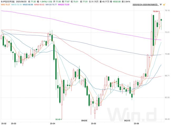 防御主线持续霸屏，A股下一个风口藏在哪？丨智氪