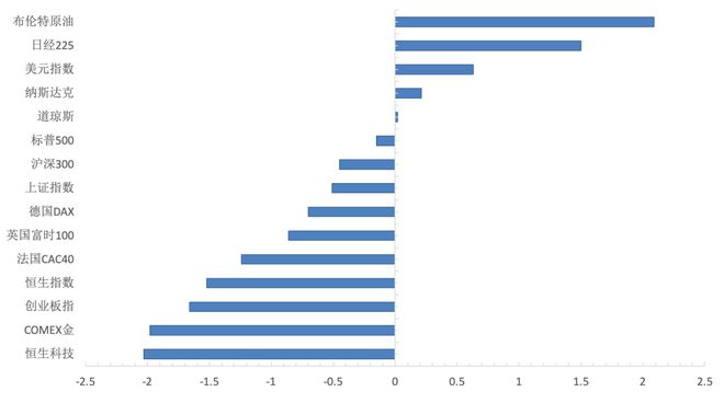 防御主线持续霸屏，A股下一个风口藏在哪？丨智氪