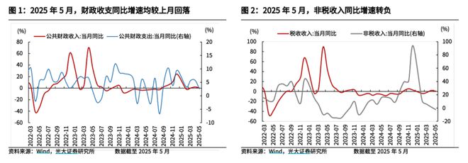 防御主线持续霸屏，A股下一个风口藏在哪？丨智氪
