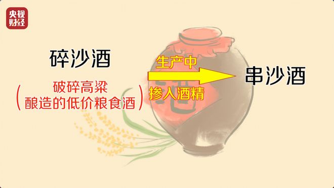 直播间里的“老酒”是假酒？总台《财经调查》曝光虚构“年份酒”→
