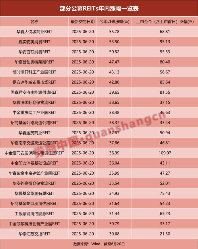 新产品获批填补空白，这类基金年内最高涨幅超50%