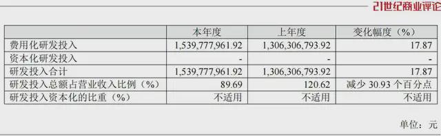烟台医药新贵,6个月飚涨180亿 烟台医药新贵,6个月飚涨180亿