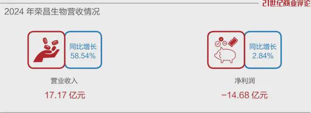 烟台医药新贵,6个月飚涨180亿 烟台医药新贵,6个月飚涨180亿