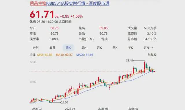 烟台医药新贵,6个月飚涨180亿 烟台医药新贵,6个月飚涨180亿