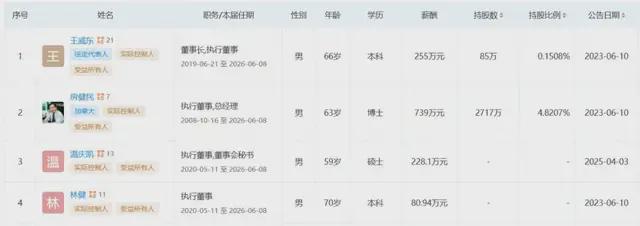 烟台医药新贵,6个月飚涨180亿 烟台医药新贵,6个月飚涨180亿