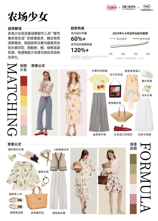天猫服饰潮流速报(6月A刊)| CBNData报告 天猫服饰潮流速报(6月A刊)| CBNData报告