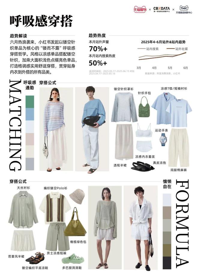 天猫服饰潮流速报(6月A刊)| CBNData报告 天猫服饰潮流速报(6月A刊)| CBNData报告