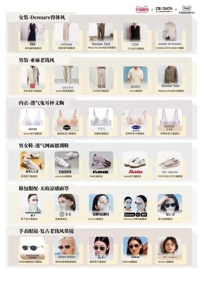 天猫服饰潮流速报(6月A刊)| CBNData报告 天猫服饰潮流速报(6月A刊)| CBNData报告