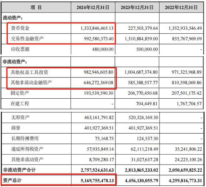 67岁创始人套现12亿离场