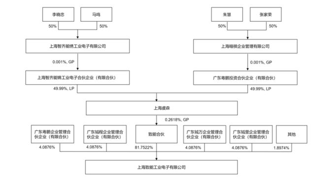67岁创始人套现12亿离场