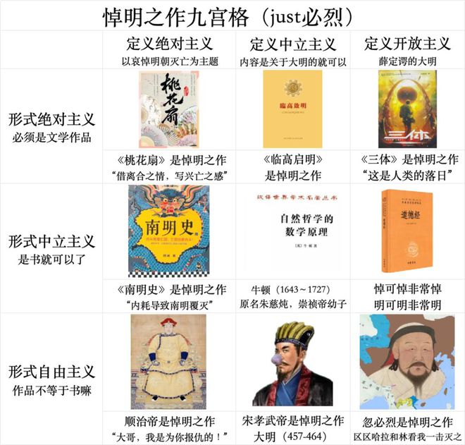 当明朝成了流量密码，喜羊羊都被塞进了悼明神话