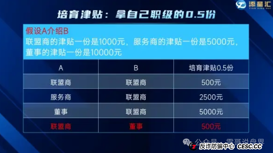 杭州添星汇资金盘预警:震哥亲扒三大致命坑 杭州添星汇资金盘预警:震哥亲扒三大致命坑